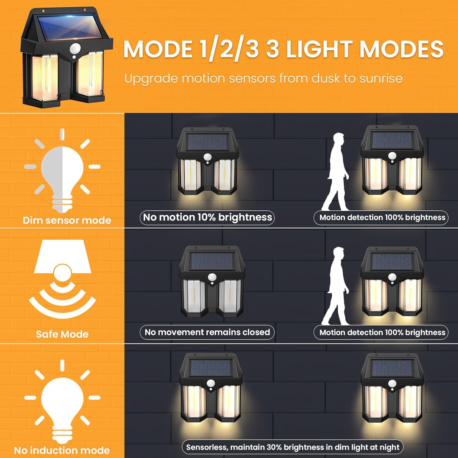 Smart Led Garden - Lampu Dinding Tenaga Surya Vintage untuk