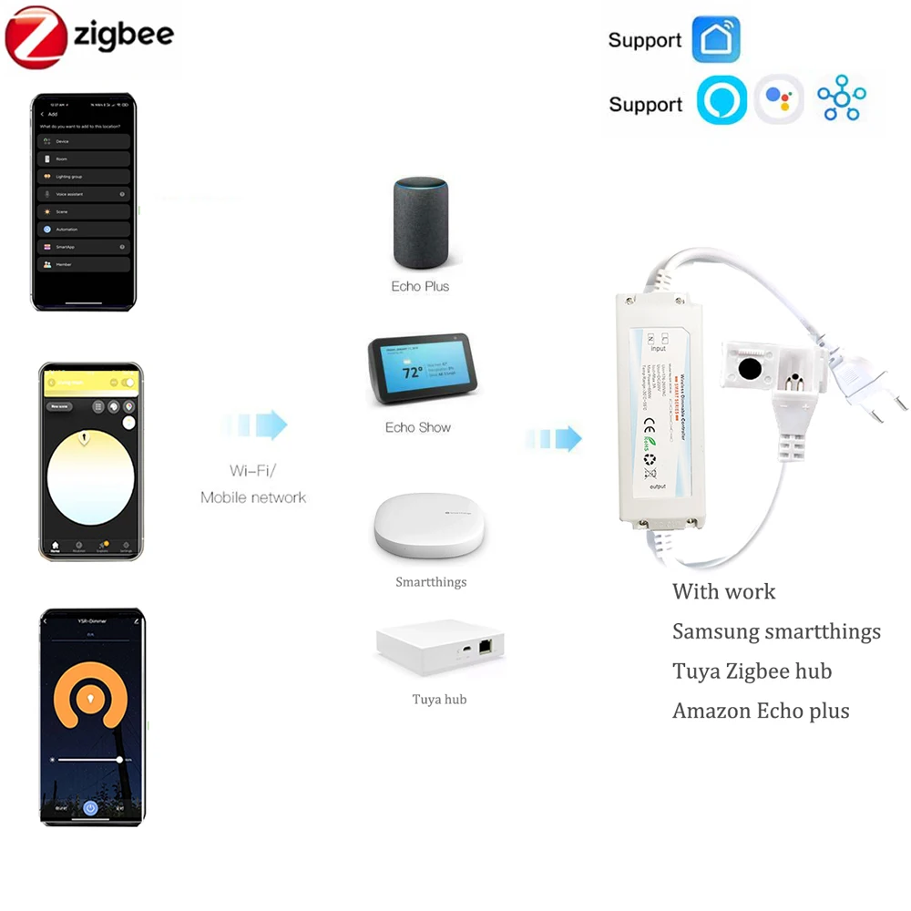 EU 220V ZIGBEE 3.0 COB Lampu S - Smart Zigbee Garden Light ulasan dan harga