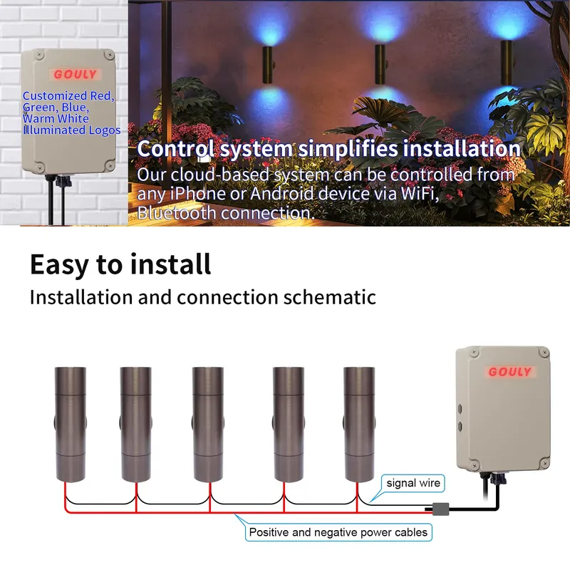 Lampu Dinding LED Luar Ruangan - Smart Led Garden ulasan dan harga