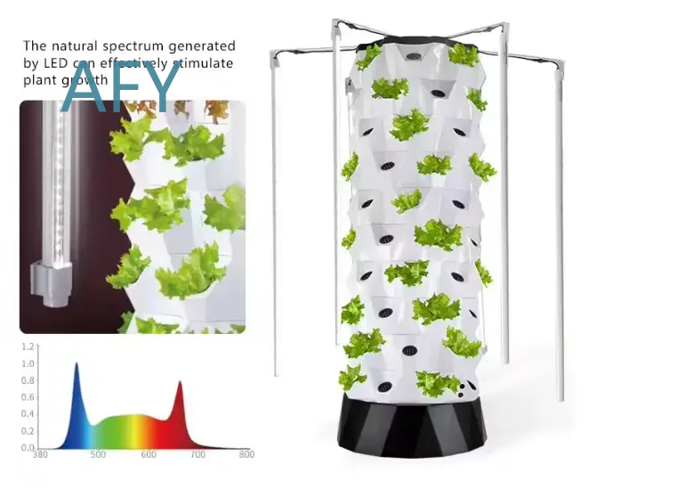 Sistem Hidroponik Vertikal Hyd - Smart Garden Vertical ulasan dan harga